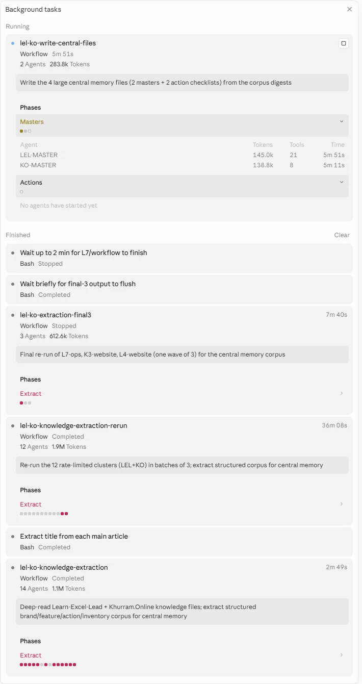 Claude Code background-tasks panel: a multi-agent workflow writing the site's central memory files, above finished workflows running 12 to 14 agents and over a million tokens each.