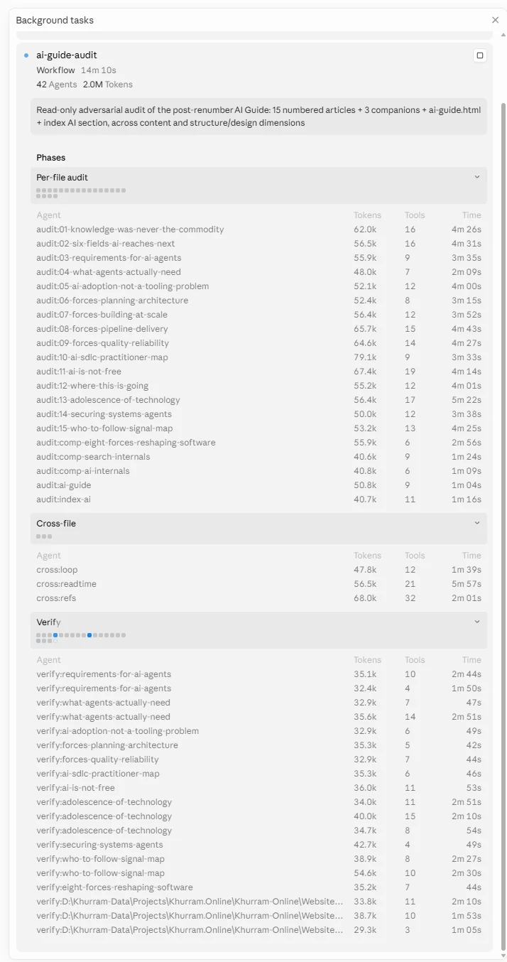 Claude Code workflow panel for an AI-guide audit, showing phases and per-agent token and time counts.